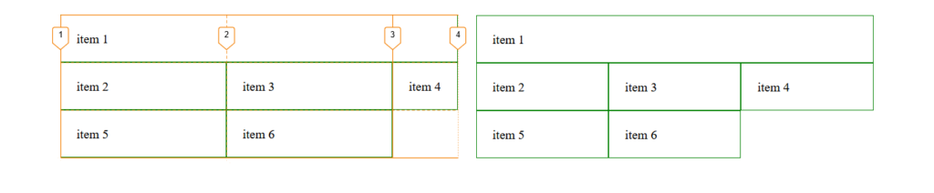 css grid column